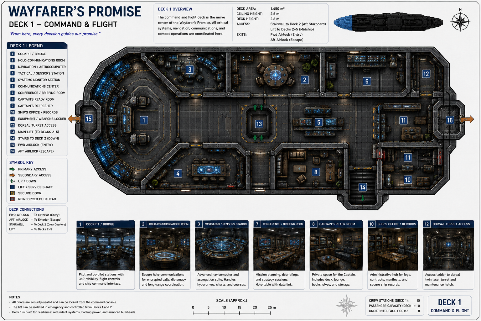 Wayfarer's Promise - Deck 1 - Command & Flight